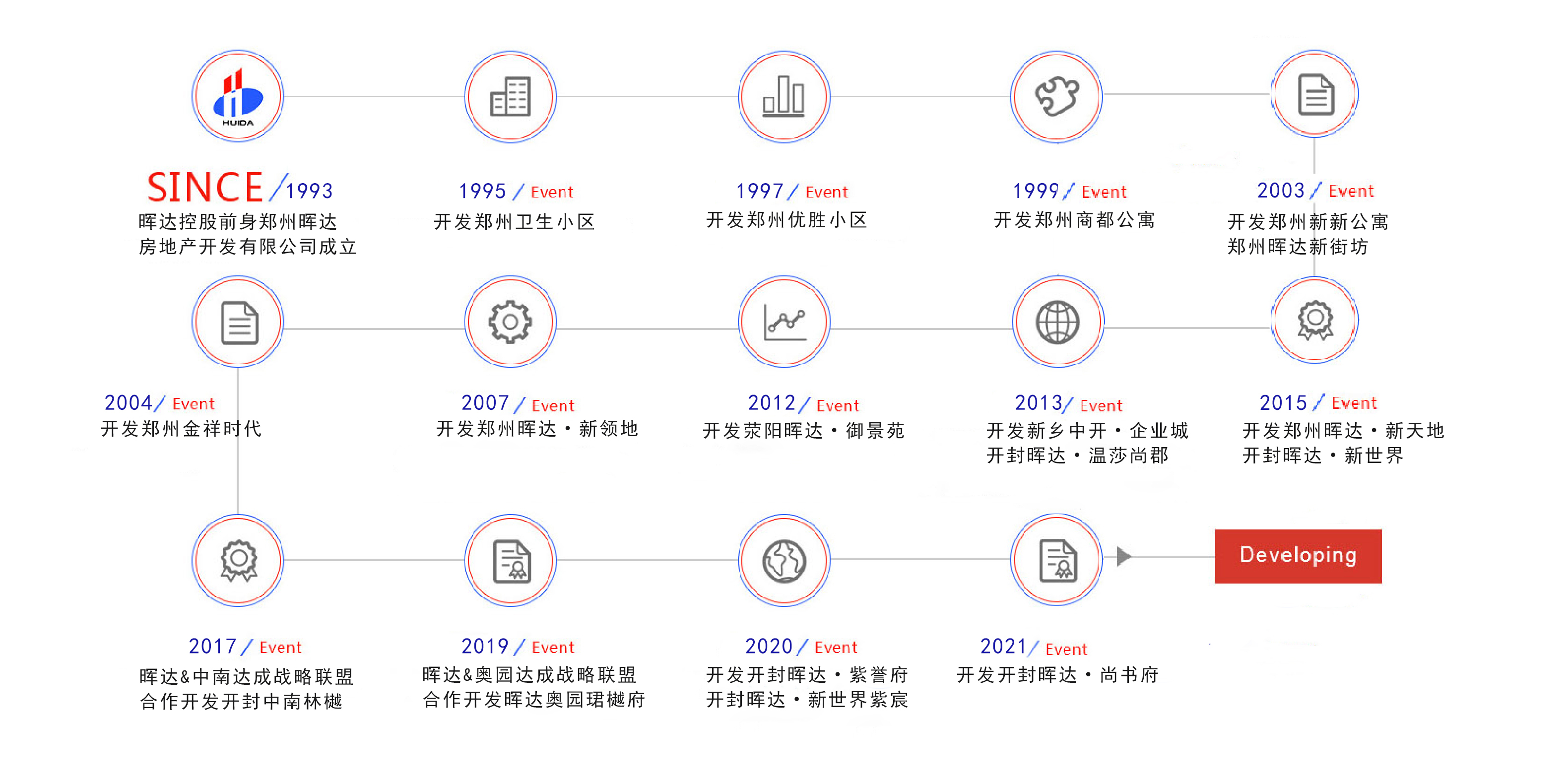 20230414开发历程.jpg